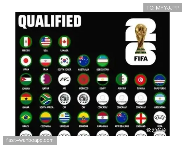 2026世界杯规则下资格怎么算定