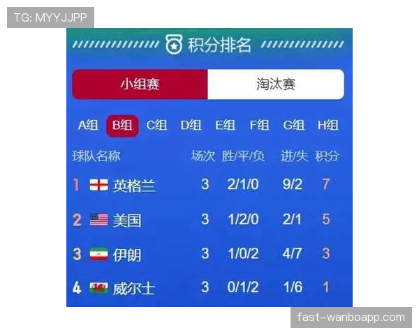 世界杯小组赛焦点战比赛结果影响晋级吗