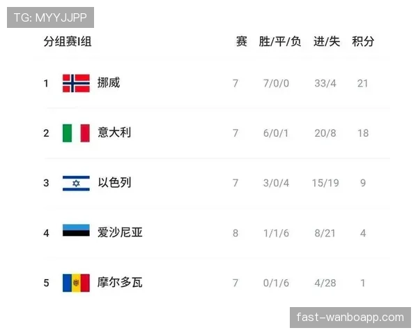 世界杯I组球队综合实力榜